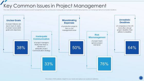 Organizing Action Plan For Successful Project Management Ppt PowerPoint Presentation Complete Deck With Slides