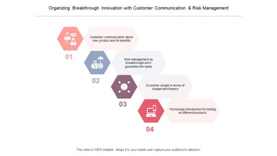Organizing Breakthrough Innovation With Customer Communication And Risk Management Ppt PowerPoint Presentation Summary Aids