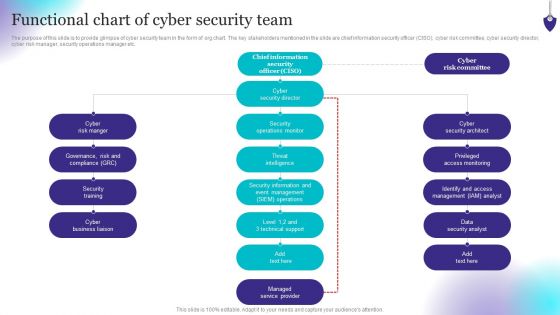Organizing Security Awareness Functional Chart Of Cyber Security Team Background PDF