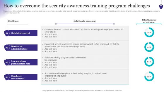 Organizing Security Awareness How To Overcome The Security Awareness Training Brochure PDF