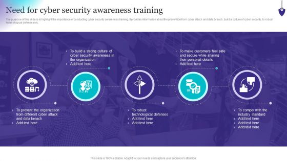 Organizing Security Awareness Need For Cyber Security Awareness Training Rules PDF