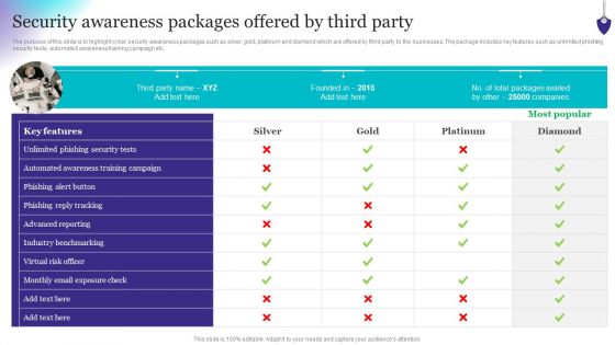 Organizing Security Awareness Security Awareness Packages Offered By Third Party Information PDF