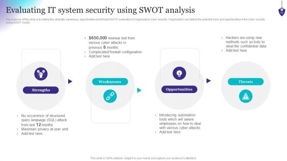 Organizing Security Awareness Training To Minimize Downtime Ppt PowerPoint Presentation Complete Deck With Slides