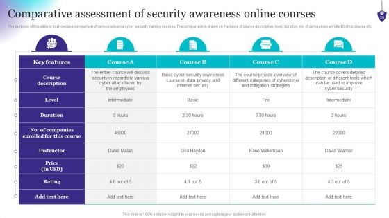 Organizing Security Awareness Training To Minimize Downtime Ppt PowerPoint Presentation Complete Deck With Slides