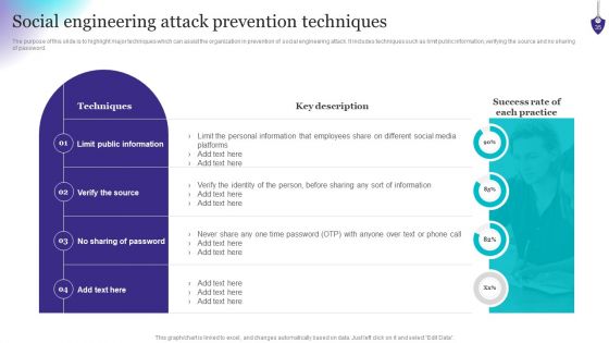 Organizing Security Awareness Training To Minimize Downtime Ppt PowerPoint Presentation Complete Deck With Slides