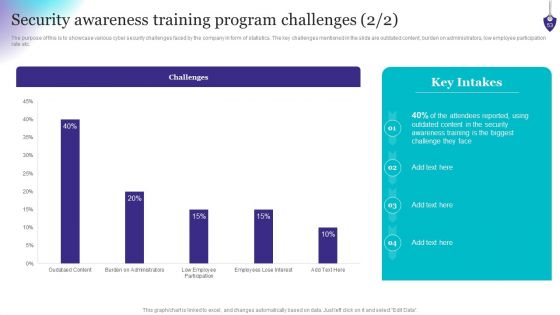 Organizing Security Awareness Training To Minimize Downtime Ppt PowerPoint Presentation Complete Deck With Slides