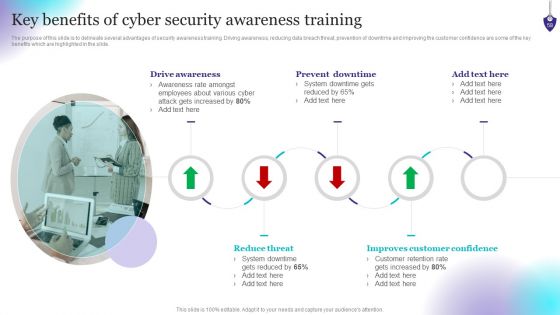 Organizing Security Awareness Training To Minimize Downtime Ppt PowerPoint Presentation Complete Deck With Slides