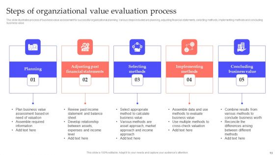 Organziational Value Evaluation Ppt PowerPoint Presentation Complete Deck With Slides
