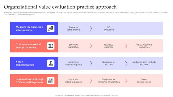 Organziational Value Evaluation Practice Approach Microsoft PDF Organziational Value Evaluation Practice Approach Microsoft PDF