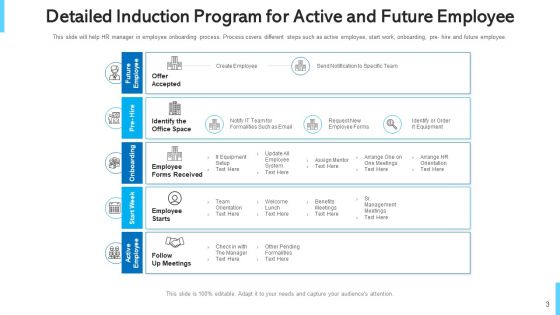 Orientation Development Plan Ppt PowerPoint Presentation Complete Deck With Slides