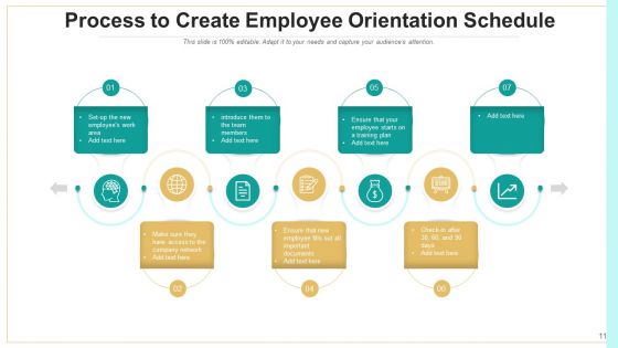 Orientation Programme Technical Training Ppt PowerPoint Presentation Complete Deck With Slides