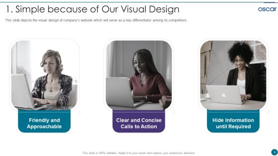 Oscar Capital Raising Pitch Deck Ppt PowerPoint Presentation Complete Deck With Slides