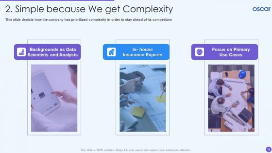 Oscar Healthcare Pitch Deck Ppt PowerPoint Presentation Complete Deck With Slides