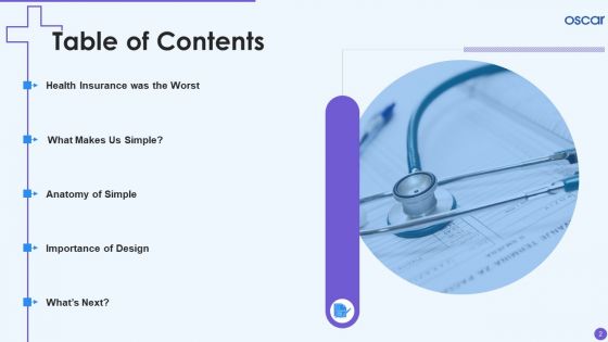 Oscar Healthcare Pitch Deck Ppt PowerPoint Presentation Complete Deck With Slides