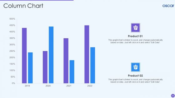 Oscar Healthcare Pitch Deck Ppt PowerPoint Presentation Complete Deck With Slides