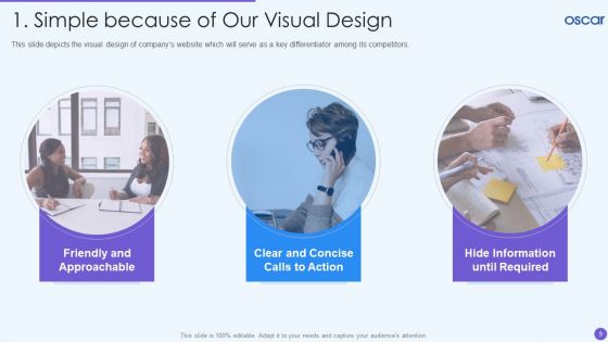 Oscar Healthcare Pitch Deck Ppt PowerPoint Presentation Complete Deck With Slides