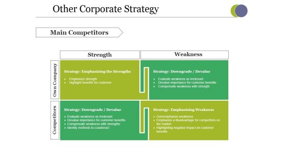 Other Corporate Strategy Ppt PowerPoint Presentation Ideas File Formats