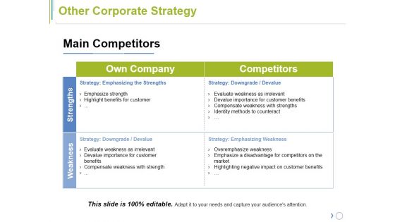 Other Corporate Strategy Ppt PowerPoint Presentation Pictures Backgrounds