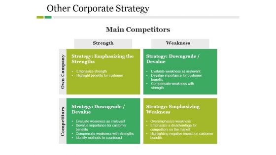 Other Corporate Strategy Ppt PowerPoint Presentation Show Maker