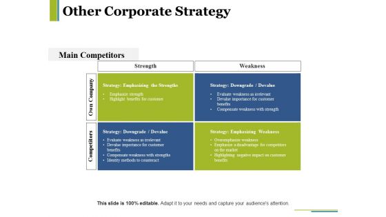 Other Corporate Strategy Template 2 Ppt PowerPoint Presentation Icon Background Designs