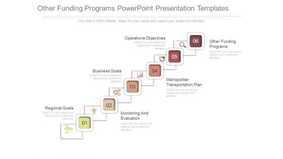 Other Funding Programs Powerpoint Presentation Templates
