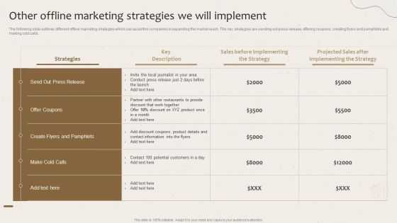 Other Offline Marketing Strategies We Will Implement Launching New Beverage Product Clipart PDF
