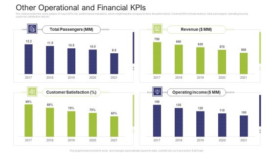 Other Operational And Financial Kpis Inspiration PDF Other Operational And Financial Kpis Inspiration PDF