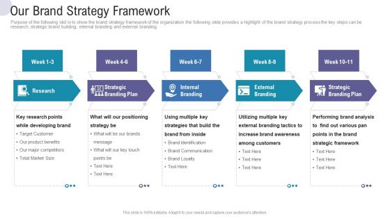 Our Brand Strategy Framework Commercial Activities Marketing Tools Structure PDF