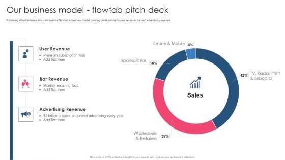 Our Business Model Flowtab Pitch Deck PowerPoint Presentation PPT Template PDF Our Business Model Flowtab Pitch Deck PowerPoint Presentation PPT Template PDF