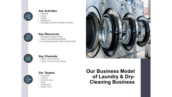 Our Business Model Of Laundry And Dry Cleaning Business Ppt PowerPoint Presentation Gallery Example Topics