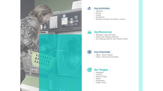 Our Business Model Of Laundry Service Ppt PowerPoint Presentation Visual Aids Professional
