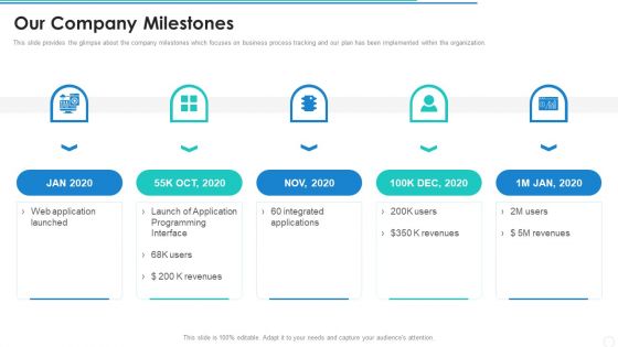 Our Company Milestones Firm Pitch Deck Microsoft PDF