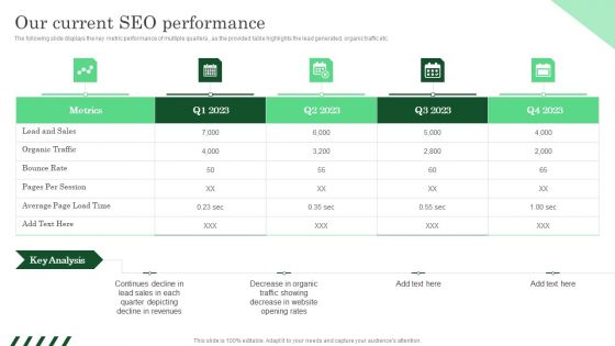 Our Current SEO Performance Ppt PowerPoint Presentation File Inspiration PDF Our Current SEO Performance Ppt PowerPoint Presentation File Inspiration PDF