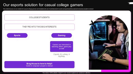 Our Esports Solution For Casual College Gamers Brag House Funding Pitch Deck Mockup PDF