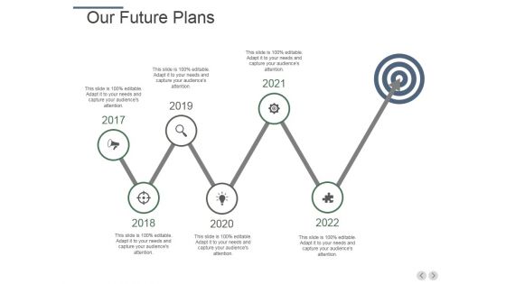 Our Future Plans Ppt PowerPoint Presentation Templates