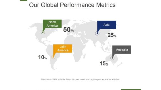 Our Global Performance Metrics Ppt PowerPoint Presentation Slides Picture