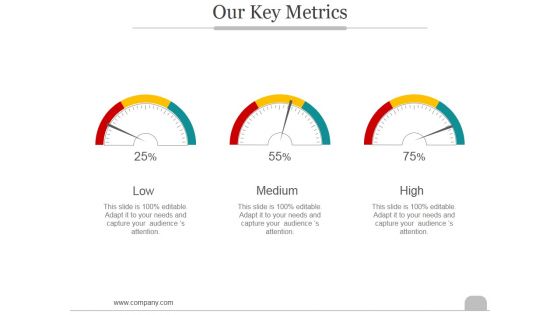 Our Key Metrics Ppt PowerPoint Presentation Gallery