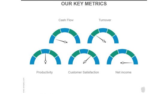 Our Key Metrics Ppt PowerPoint Presentation Portfolio