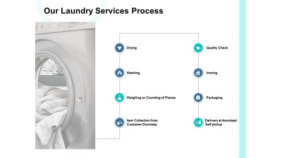 Our Laundry Services Process Ppt PowerPoint Presentation Show Guide