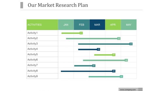 Our Market Research Plan Ppt PowerPoint Presentation Summary