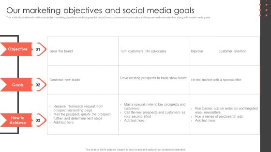 Our Marketing Objectives And Social Media Goals Construct Project Feasibility Analysis Report Infographics PDF