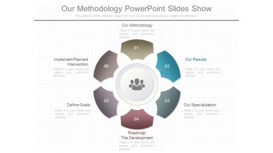 Our Methodology Powerpoint Slides Show
