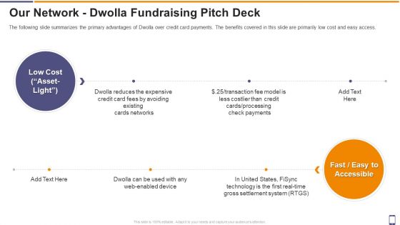 Our Network Dwolla Fundraising Pitch Deck Ppt Inspiration Outfit PDF