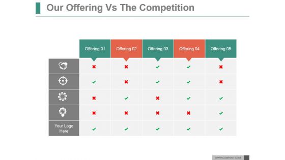 Our Offering Vs The Competition Ppt PowerPoint Presentation Graphics Our Offering Vs The Competition Ppt PowerPoint Presentation Graphics
