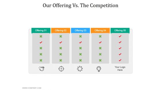 Our Offering Vs The Competition Ppt PowerPoint Presentation Model Template