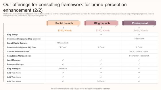 Our Offerings For Consulting Framework For Brand Perception Enhancement Guidelines PDF