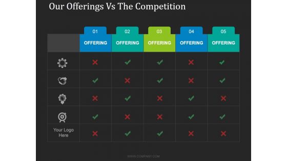 Our Offerings Vs The Competition Ppt PowerPoint Presentation Ideas