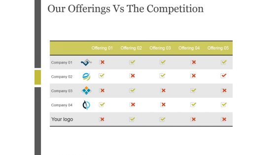 Our Offerings Vs The Competition Ppt PowerPoint Presentation Slides