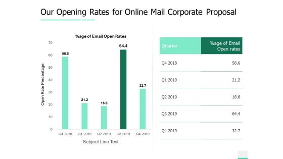 Our Opening Rates For Online Mail Corporate Proposal Ppt Gallery File Formats PDF