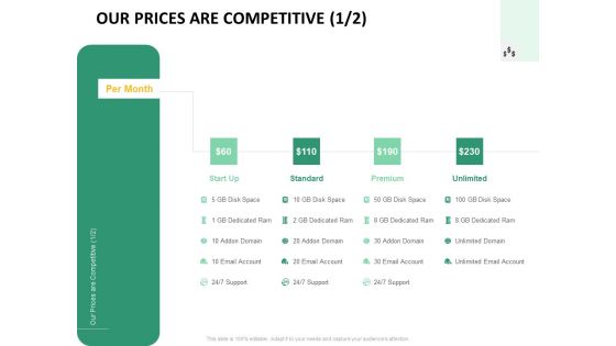 Our Prices Are Competitive Premium Ppt PowerPoint Presentation Icon Skills PDF
